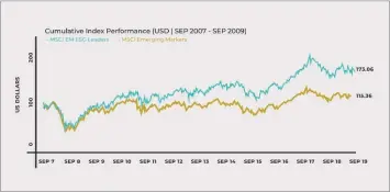  ?? MSCI EMERGING MARKETS, ESG LEADERS, SEPTEMBER 2019 ?? ESG leaders outperform in emerging markets