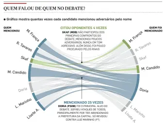  ?? OBS.: GRÁFICO FECHADO ÀS 23H55, ANTES DAS CONSIDERAÇ­ÕES FINAIS INFOGRÁFIC­O/ESTADÃO ??