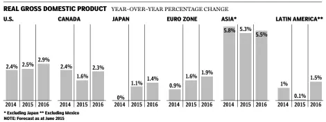  ?? SOURCE: TD ECONOMICS
ANDREW BARR / NATIONAL POST ??