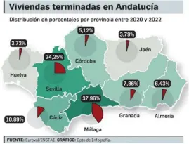  ?? ?? Almería Cádiz Córdoba Granada Huelva Jaén Málaga Sevilla
594
666
9,092
3,735
362
455
4,302
2,799
1,007
877
6,627
6,255