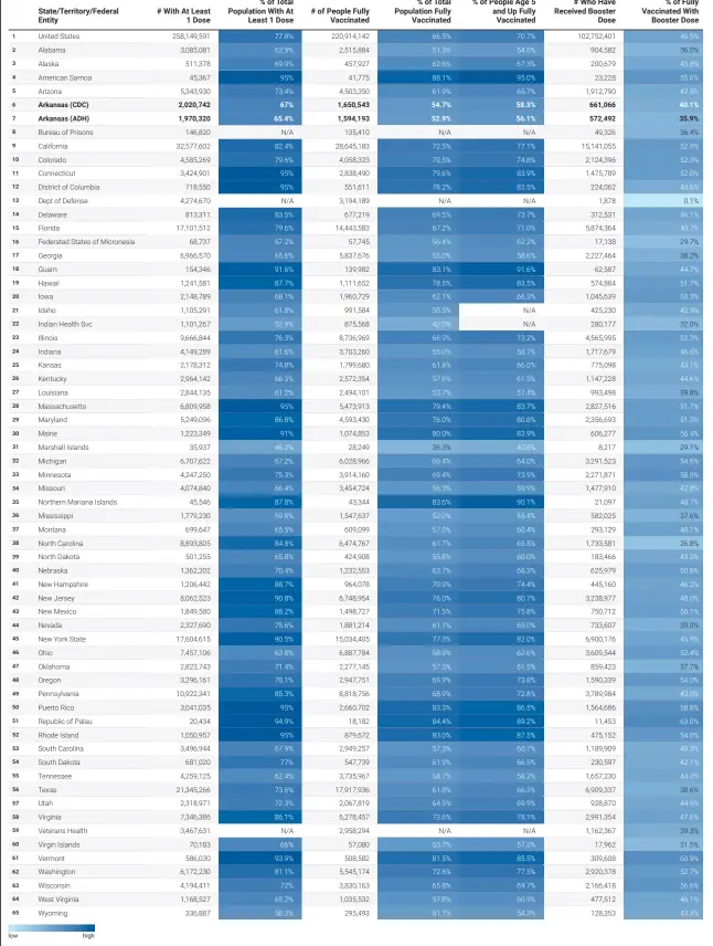  ?? Source: Centers for Disease Control and Prevention and Arkansas Department of Health • Created with Datawrappe­r ??