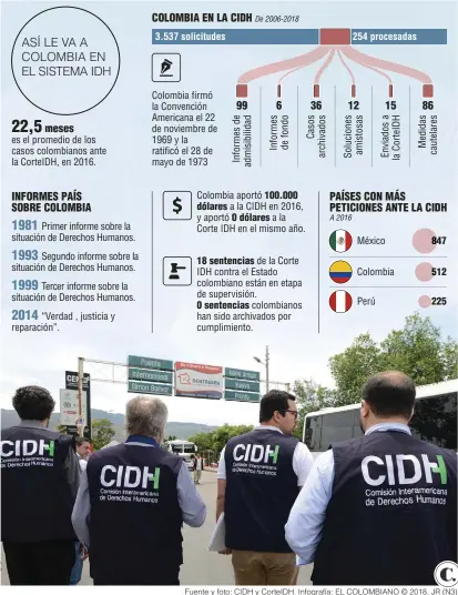  ?? Fuente y foto: CIDH y CorteIDH. Infografía: EL COLOMBIANO © 2018. JR (N3) ??
