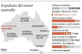  ?? LA VANGUARDIA ?? FONTS: Australian Bureau of Stadistics i National Aboriginal and Torres Strait Islander Health Survey (NATSIHS) 2018–19