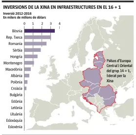  ?? Anna Monell / LA VANGUARDIA ?? FONTS:
CSIS i FT