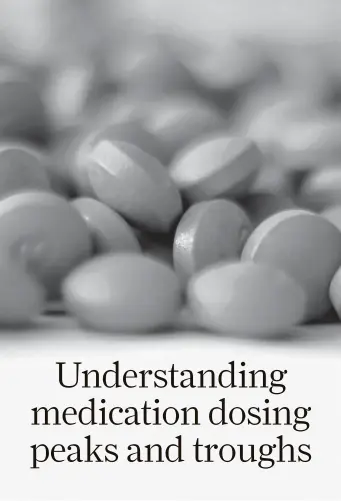  ?? Getty Images/iStockphot­o ?? Taking smaller doses of ibuprofen more frequently can reduce the difference between the peak level and trough level.