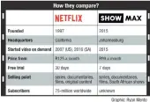  ??  ?? NARROW IT DOWN: Deciding on a streaming service provider can be tricky. Here are some facts to help you make an informed decision.