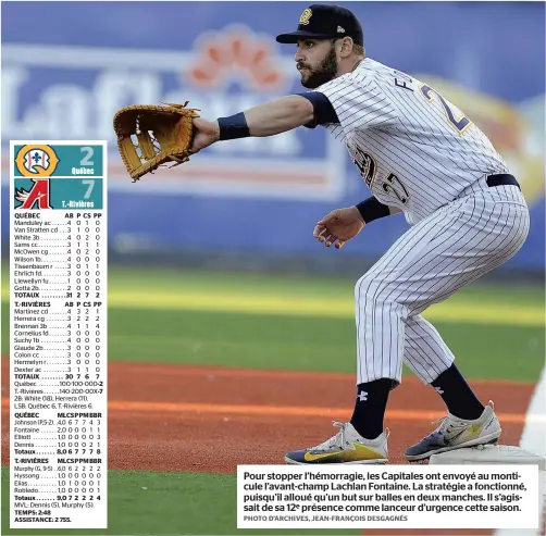  ?? PHOTO D’ARCHIVES, JEAN-FRANÇOIS DESGAGNÉS ?? Pour stopper l’hémorragie, les Capitales ont envoyé au monticule l’avant-champ Lachlan Fontaine. La stratégie a fonctionné, puisqu’il alloué qu’un but sur balles en deux manches. Il s’agissait de sa 12e présence comme lanceur d’urgence cette saison.