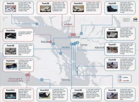  ?? BRITISH COLUMBIA CORONERS SERVICE NYT ?? In an undated image, the British Columbia Coroners Service tracked the feet that washed up over the years, making a DNA match between one pair.