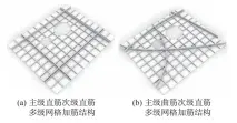  ??  ?? 图3 2种多级加筋类型对比­Fig. 3 Comparison of two types of hierarchic­al stiffeners