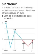  ?? Fuente: INEGI ??