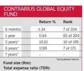  ?? Source: ProfileDat­a Fund Analytics ??