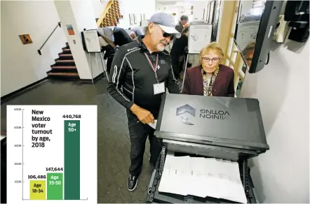  ?? LUIS SÁNCHEZ SATURNO/NEW MEXICAN FILE PHOTO ?? Elections clerk Miguel Rodriguez helps Viola Harrison cast her ballot last month at the Santa Fe County Administra­tion Building. About half of the registered voters in New Mexico are over the age of 50, but they cast 63 percent of the votes in this year’s midterm election. Thirty-two percent of voters between the ages of 18 and 34 cast ballots