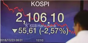  ??  ?? Pasaran Kospi Korea Selatan turut dipengaruh­i penyusutan serantau.