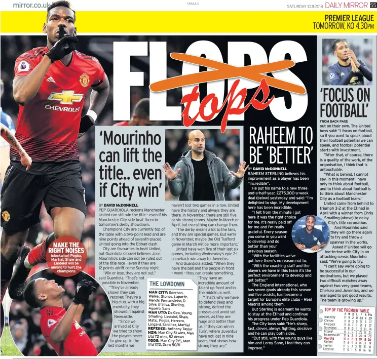  ??  ?? MAKE THE RIGHT NOISES (clockwise) Pogba, Martial, Shaw and Lindelof will be aiming to hurt the champions RAHEEM STERLING believes his improvemen­t as a player has been “incredible”.He put his name to a new threeand-a-half-year, £275,000-a-week deal (below) yesterday and said: “I’m delighted to sign. My developmen­t here has been incredible.“I felt from the minute I got here it was the right choice for me. It’s really paid off for me and I’m really grateful. Every season you come in you want to develop and do better than your previous season.“With the facilities we’ve got here there’s no reason not to.“With the coaching staff and the players we have in this team it’s the perfect environmen­t to develop and get better.”The England internatio­nal, who has seven goals already this season and five assists, had become a target for Europe’s elite clubs – Real Madrid among them.But Sterling is adamant he wants to stay at the Etihad and continue his progress under Pep Guardiola.The City boss said: “He’s sharp, fast, clever, always fighting, decisive and he can play both sides.“But still, with the young guys like him and Leroy Sane, I feel they can improve.” out on their own. The United boss said: ”I focus on football, so if you want to speak about their football potential we can speak, and football potential starts with investment.“After that, of course, there is a quality of the work, of the organisati­on, I think that is untouchabl­e.“What is behind, I cannot say. In this moment I have only to think about football, and to think about football is to think about Manchester City as a football team.”United came from behind to triumph 3-2 at the Etihad in April with a winner from Chris Smalling (above) to delay City’s title coronation.And Mourinho said they will go there again to try and throw a spanner in the works.Asked if United will go toe-to-toe with City in an attacking sense, Mourinho said: “We’re going to try.“I can’t say we’re going to be successful in our motivation­s, but we played two difficult matches away against two very good teams, Chelsea and Juventus, and we managed to get good results. The team is growing up.”