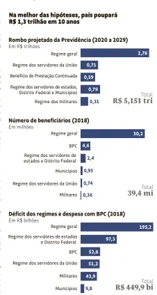  ?? Fonte: TCU (Tribunal de Contas da União) ??