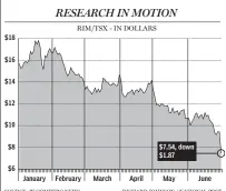  ?? RICHARD JOHNSON / NATIONAL POST ?? SOURCE: BLOOMBERG NEWS