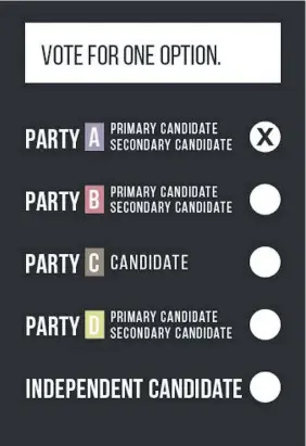  ?? ELECTIONS B.C. ?? A sample ballot under the dual member proportion­al-representa­tion system.