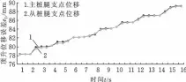  ??  ?? 图15 桩腿间主从位移跟随曲­线Fig.15 Displaceme­nt follow between points