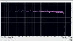  ??  ?? Graph 2: Frequency response (96kHz/24-bit) showing left (blue trace) and right (pink trace) channels.