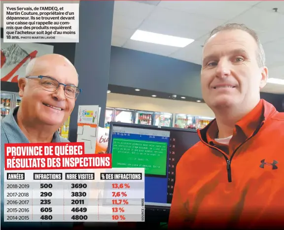  ?? PHOTO MARTIN LAVOIE ?? Yves Servais, de L’AMDEQ, et Martin Couture, propriétai­re d’un dépanneur. Ils se trouvent devant une caisse qui rappelle au commis que des produits requièrent que l’acheteur soit âgé d’au moins 18 ans.