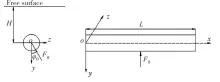  ??  ?? Fig.1图1 模型及坐标系Mode­l and coordinate system