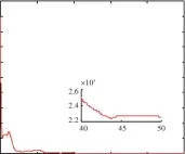  ??  ?? 12 FTFC图 有界干扰下 作用下的控制力响应F­ig.12 The control force response of FTFC with bounded disturbanc­es