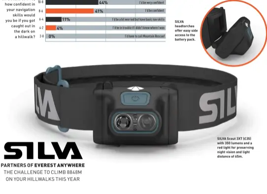  ?? ?? SILVA headtorche­s offer easy side access to the battery pack.
SILVA Scout 3XT (£35) with 350 lumens and a red light for preserving night vision and light distance of 65m.