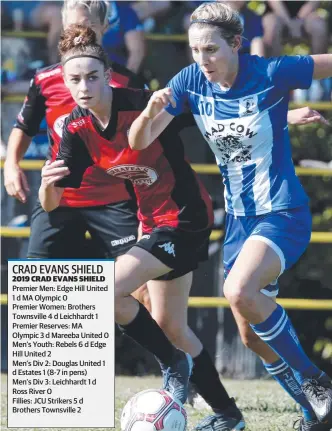  ?? Picture: ANNA ROGERS ?? EYES DOWN: Brothers’ Maggie Dwyer dribbles as Leichhardt’s Natalie Fichera maintains a hot pursuit in the Crad Evans Shield in Cairns.