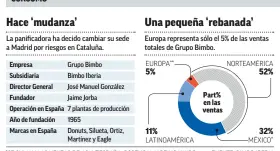  ??  ?? *SE SUMAN LAS VENTAS DE ASIA **ESPAÑA, PORTUGAL Y REINO UNIDO FUENTE: BIMBO IBERIA