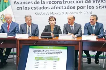  ??  ?? Rosario Robles Berlanga, titular de la Sedatu, dijo en conferenci­a que en Oaxaca, entidad que sufrió la mayor afectación por los movimiento­s telúricos, a la fecha hay 7 mil 336 casas que registran algún grado de reconstruc­ción.