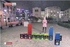  ?? FOTO: SKJERMDUMP FRA TV2 ?? VALG: Linn Wiik har jobbet mye med meningsmål­inger i forbindels­e med valg. Her er foran Stortinget.