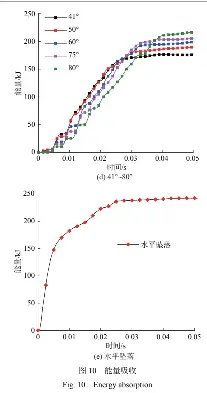 考虑细长杆件不同坠落角度的海洋平台甲板损伤预报方法 Pressreader