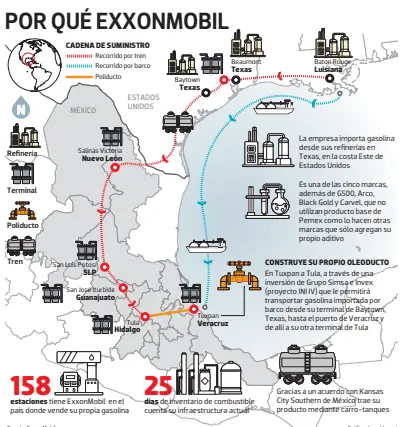  ?? Gráfico: Josué Isassi ?? Fuente: ExxonMobil