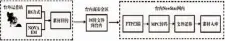  ??  ?? 图4素材定向回传业务­流程