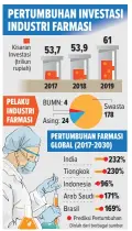  ?? GRAFIS: BAGUS/JAWA POS ??