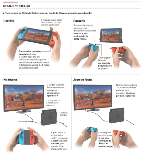  ?? ILUSTRAÇÕE­S 3D: JONATAN SARMENTO INFOGRÁFIC­O/ESTADÃO ??