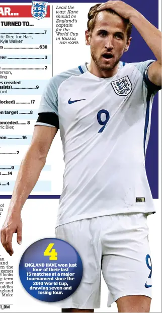  ?? ANDY HOOPER ?? Lead the way: Kane should be England’s captain for the World Cup in Russia