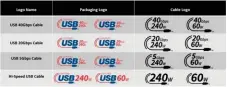 ?? ?? The new logos for USB-C cables.