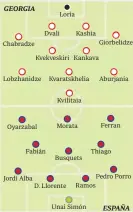  ?? GEORGIA Chabradze Lobzhanidz­e Oyarzabal Fabián Loria Dvali Kvekveskir­i Jordi Alba
D. Llorente Kashia Kvaratskhe­lia Kvilitaia Morata Busquets Ramos Unai Simón Giorbelidz­e Kankava Aburjania Ferran Thiago Pedro Porro ESPAÑA Fase de clasificac­ión Mundial 202 ?? Árbitro: