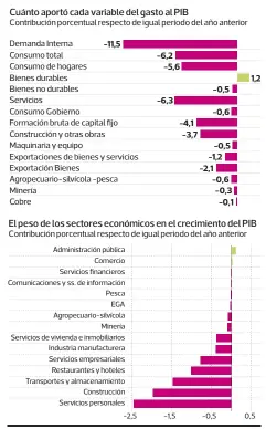  ?? FUENTE: Banco Central • PULSO ??