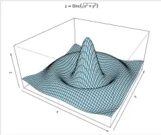  ??  ?? Figure 1: Sinc function