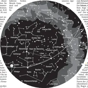  ?? FOTO: STERNWARTE LAUPHEIM ?? Der Sternenhim­mel am 1. gegen 0 Uhr, am 15. gegen 23 Uhr und am 30. gegen 22 Uhr (MESZ). Die Kartenmitt­e zeigt den Himmel im Zenit. Der Kartenrand entspricht dem Horizont. Norden ist oben, Westen rechts, Süden unten und Osten links. Die Linie markiert...