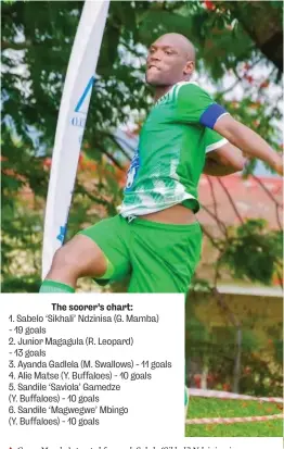  ?? ?? ▲ Green Mamba’s trusted forward, Sabelo ‘Sikhali’ Ndzinisa, is leading the race on 19 goals.