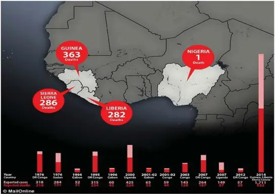  ?? Infographi­c: ?? From Habibu Umar Aminu (Katsina), Abdullahi Anako (Dutse), Abdullatee­f Aliyu (Ilorin), Vincent Egunyanga (Benin), Chris Eze (Yenagoa), Christiana T. Alabi (Kaduna), Aliyu M. Hamagam (Minna), Usman A. Bello (Lokoja)
How the virus is killing people in...