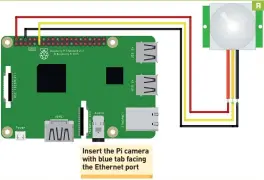  ??  ?? Insert the Pi camera with blue tab facing the Ethernet port