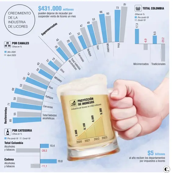  ?? Fuentes: Nielsen - Statista. Infografía: EL COLOMBIANO © 2020. JT (N3) ??