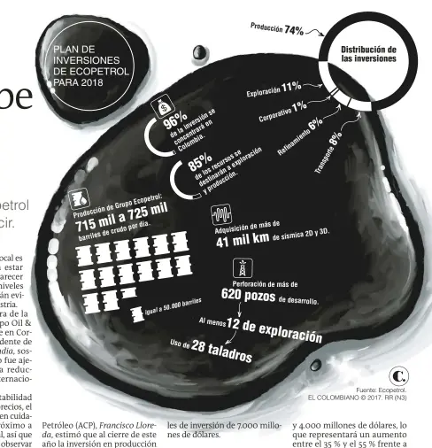  ??  ?? Fuente: Ecopetrol. EL COLOMBIANO © 2017. RR (N3)