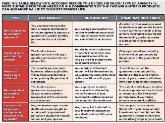 Annuity at retirement: petrol, diesel or hybrid? - PressReader