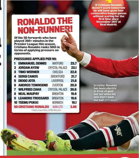  ?? GETTY IMAGES ?? Scrutiny: Ronaldo has been electric in front of goal but not when his side don’t have the ball