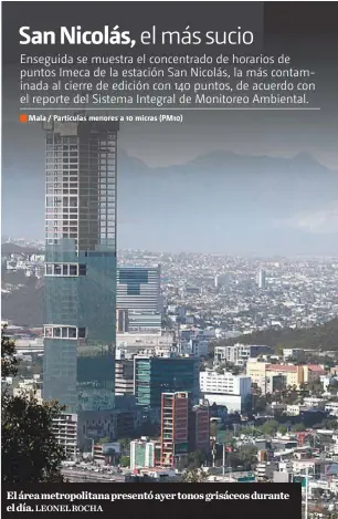  ?? LEONEL ROCHA ?? El área metropolit­ana presentó ayer tonos grisáceos durante el día.